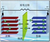 哈克流變儀在鋰電行業(yè)相關材料流變學應用