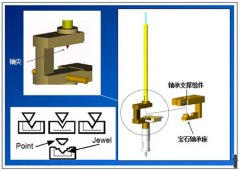 粘度計開機(jī)自動調(diào)零卻無法為零，怎么回事？